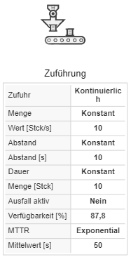 20240430_ueberblick_modellierungsoberflaeche_objektparameter_alle