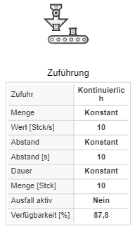 20240430_ueberblick_modellierungsoberflaeche_objektparameter_kompakt