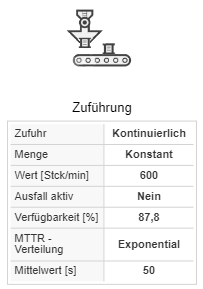 20240902_icon_zufuehrung_details