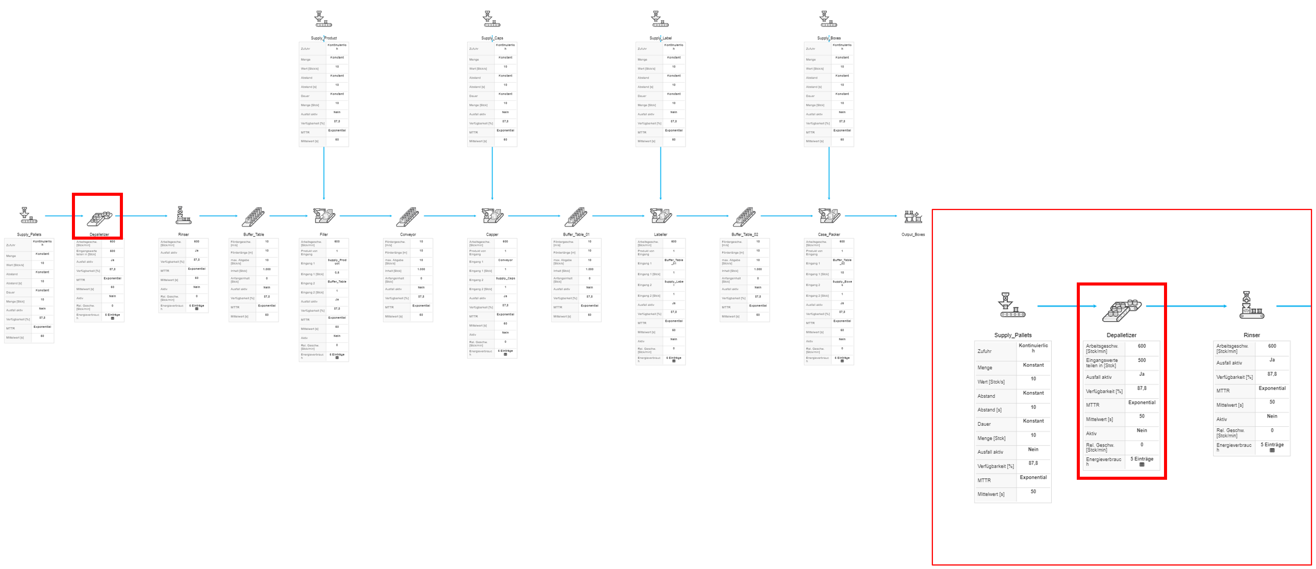 20240905_Beschreibung_Degruppierung