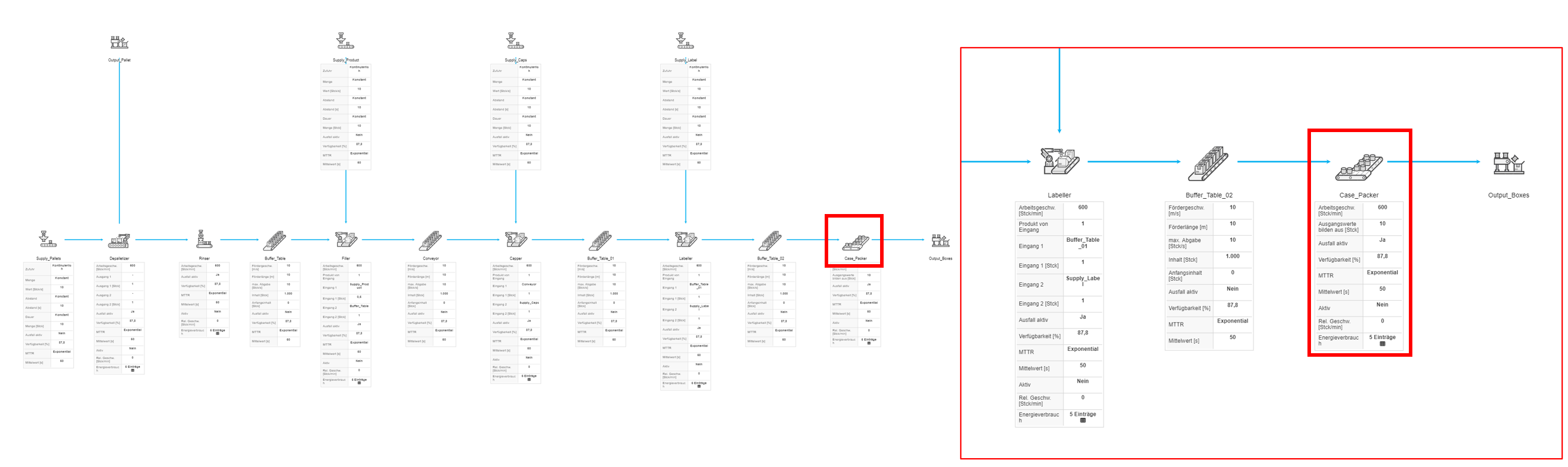 20240905_Beschreibung_Gruppierung