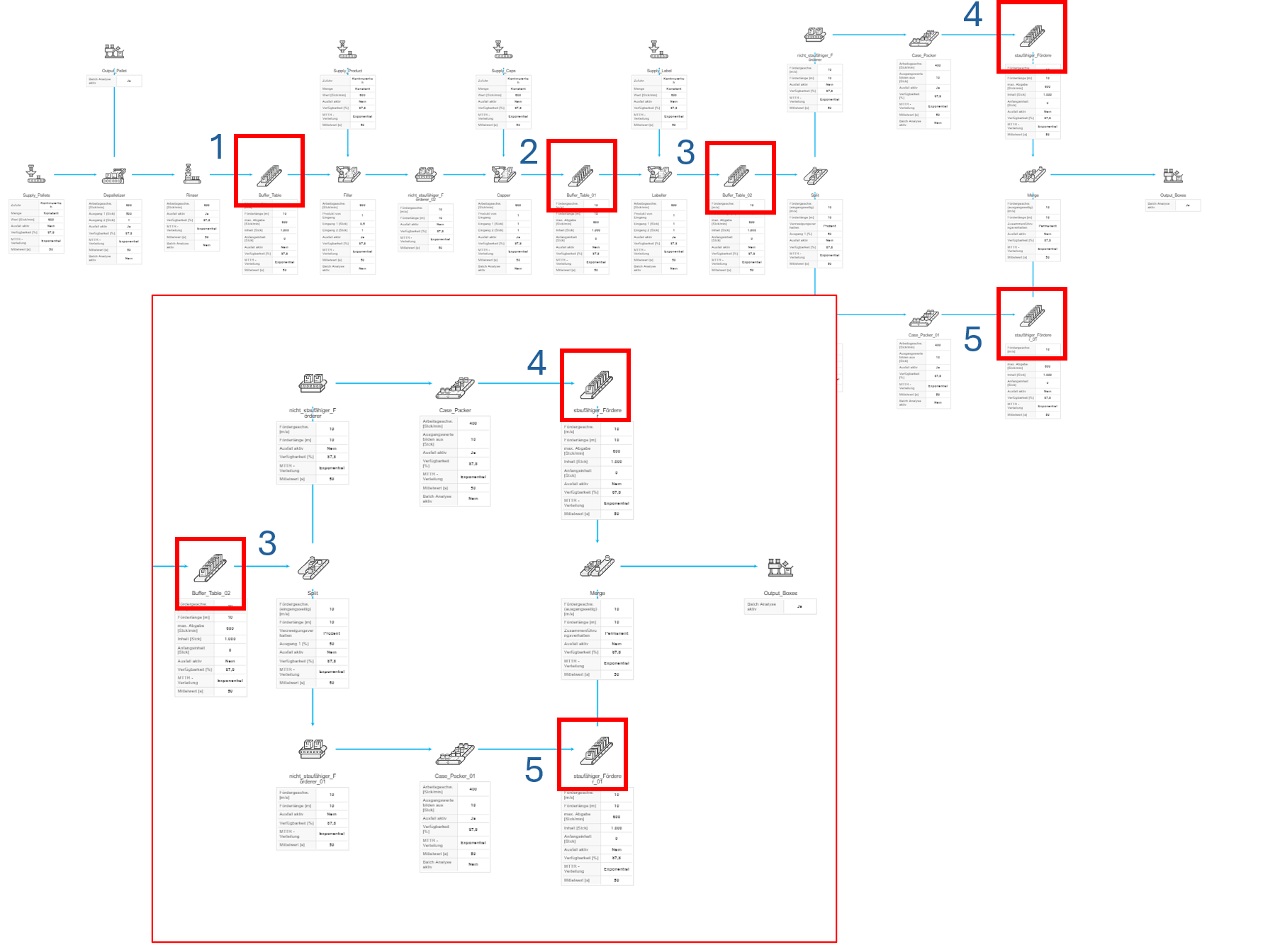 20240905_Beschreibung_staufaehige_Foerderer