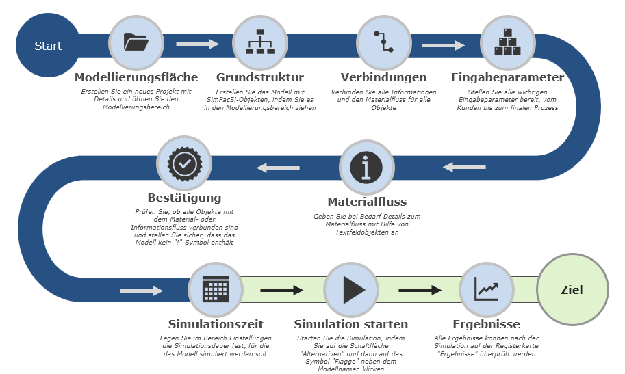 20240918_first_steps_modellerstellung_overview_neu