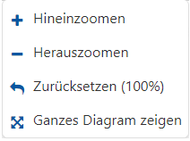 modellierungsoberflaeche_zoom