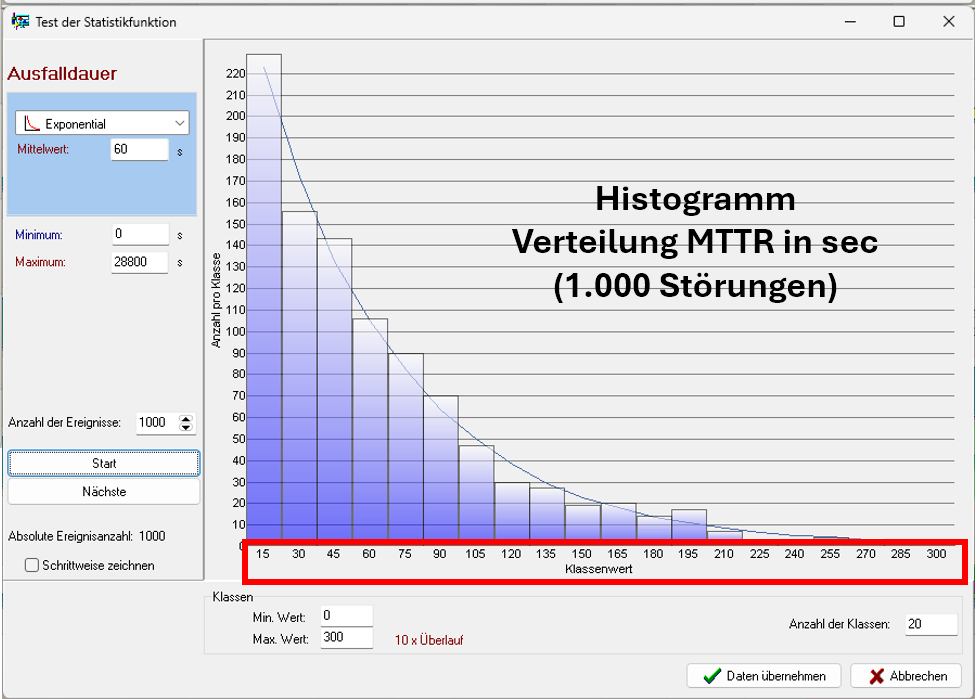 20240905_Berechnung_Ausfallverhalten_2