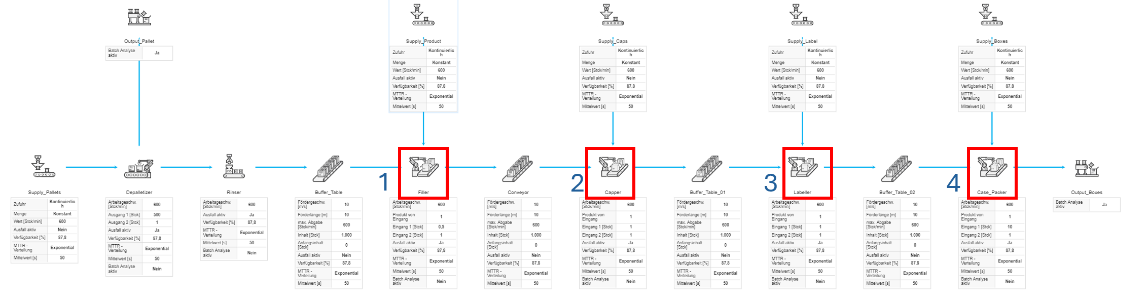 20240905_Beschreibung_Einpacker