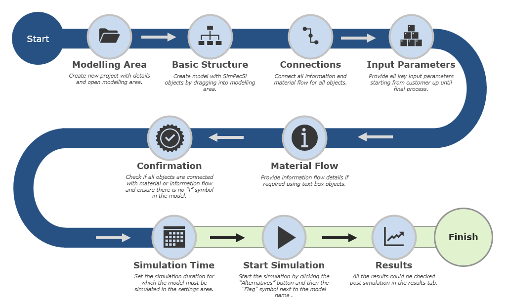 20240918_first_steps_modellerstellung_overview_neu_EN